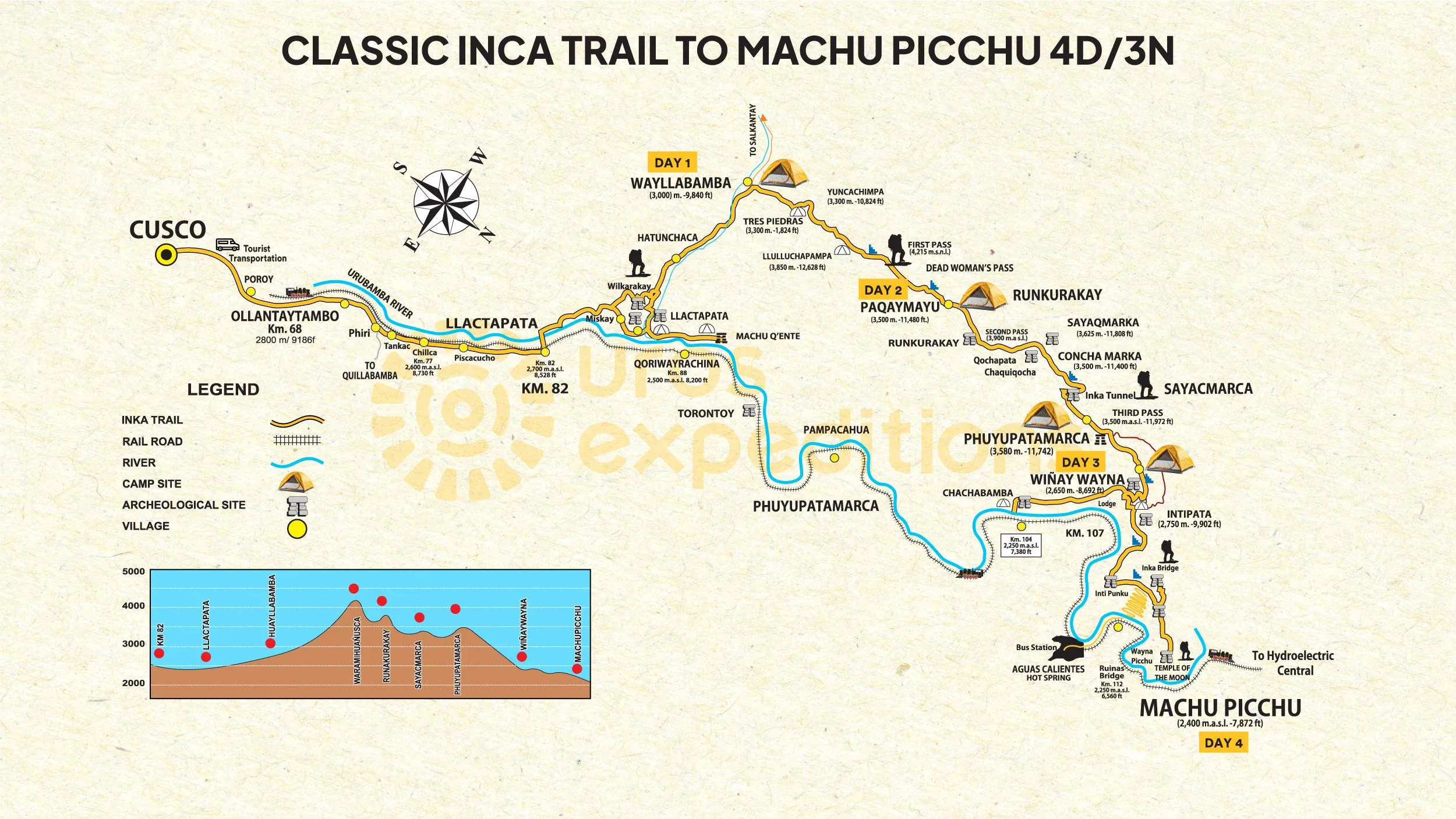 Map of an agency operating on the Inca Trail