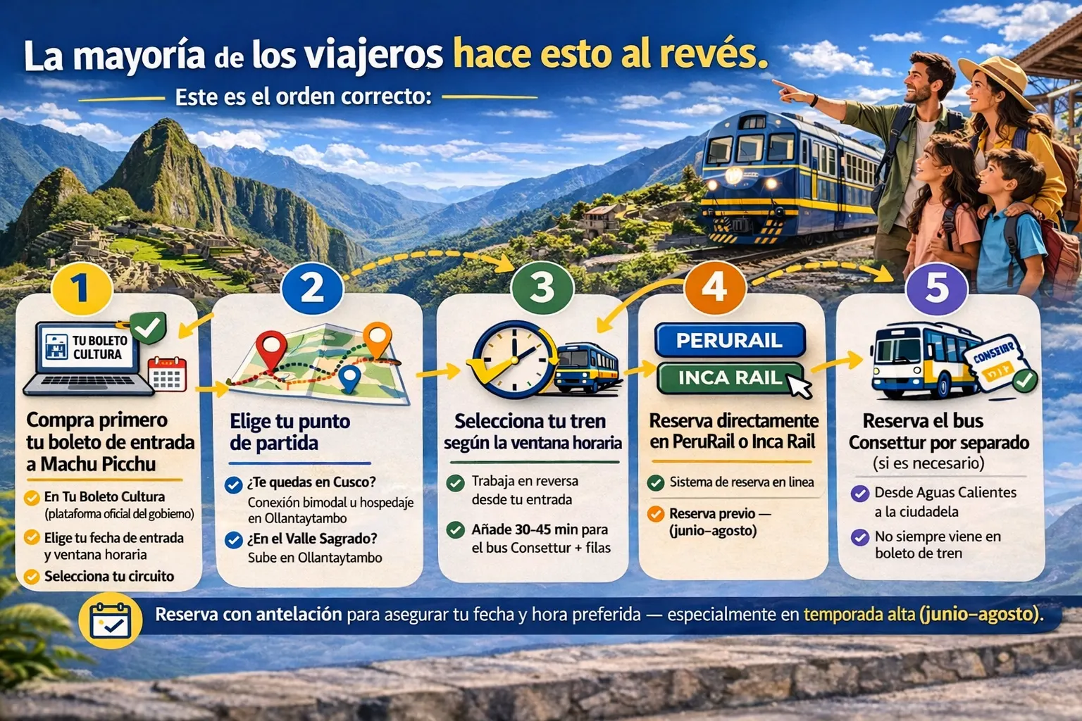 Cómo reservar Machu Picchu de la manera correcta