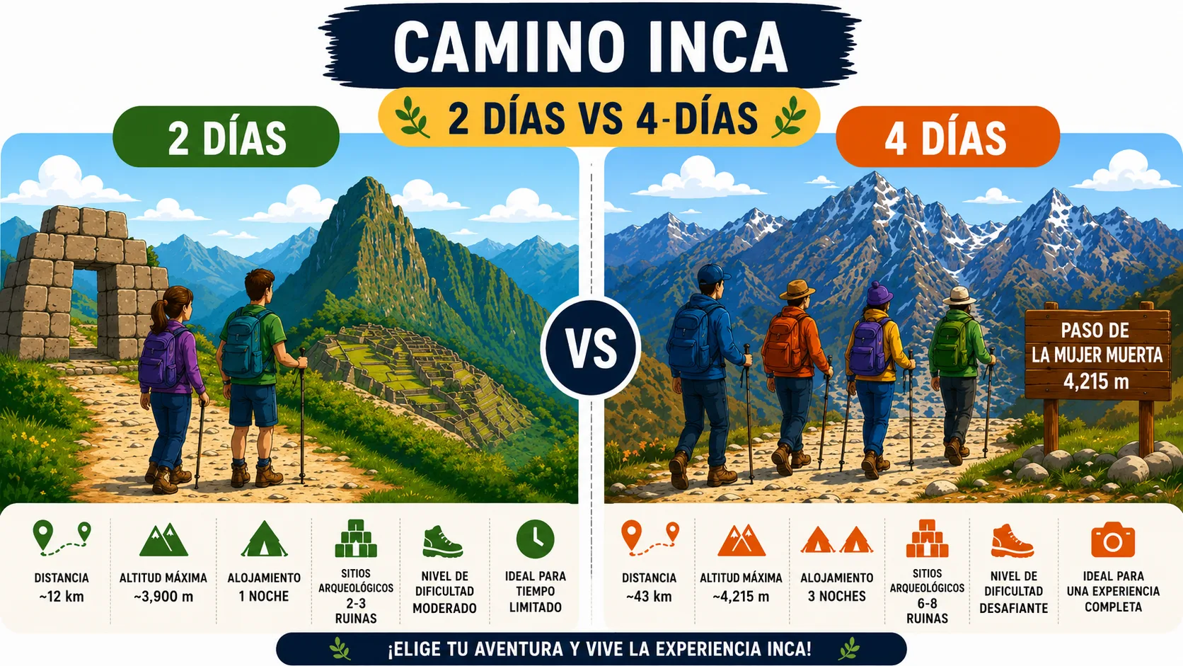 Comparación entre el Camino Inca de 2 días y el de 4 días