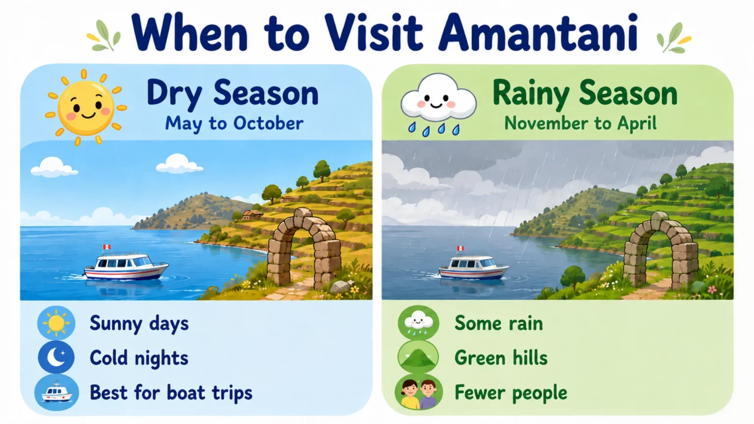 Dry season and Rainy season in Amantani