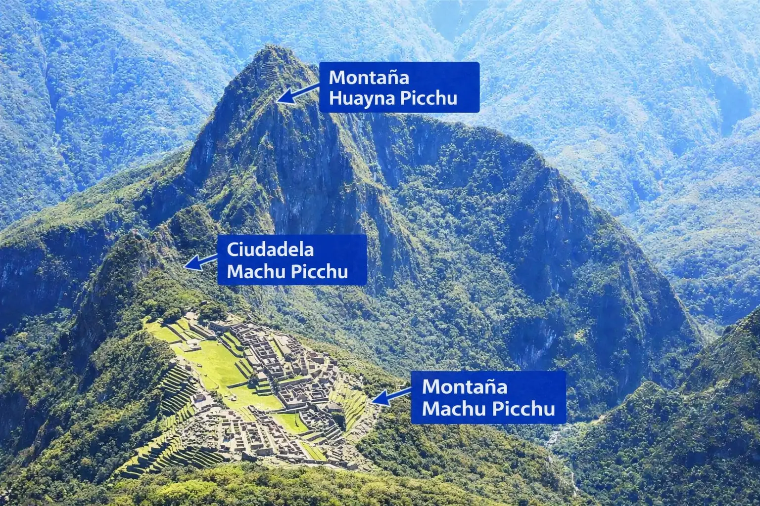 Entrada a Machu Picchu