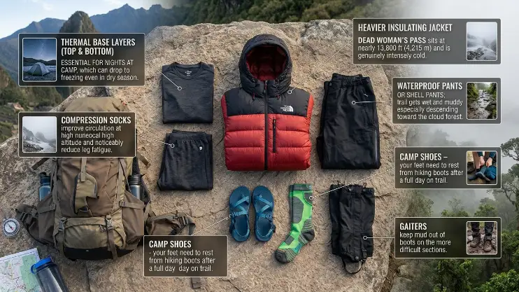Essential Additional Layers for the Inca Trail