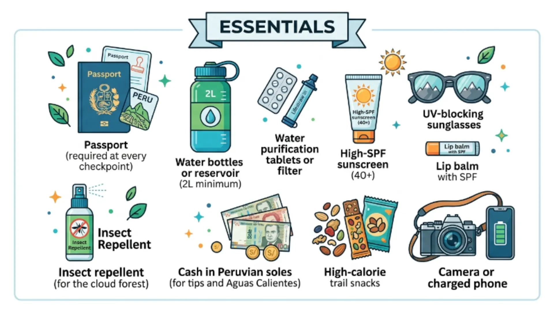 Essentials for the Inca Trail