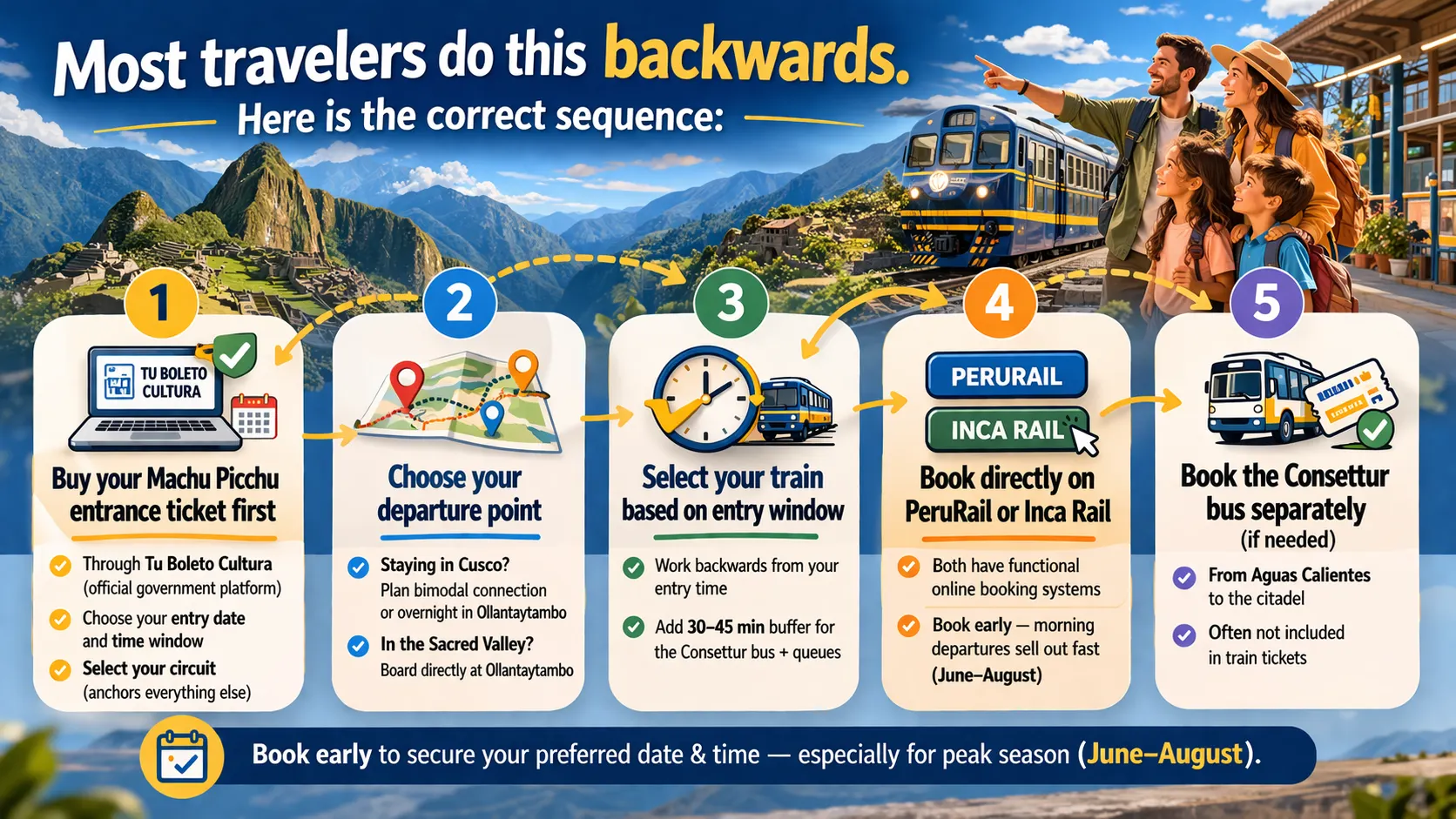 How to Book Machu Picchu the Right Way