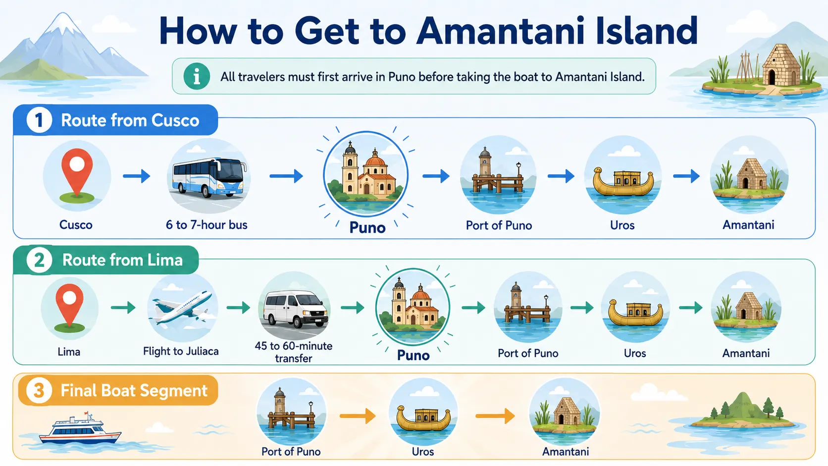 How to Get to Amantani Island