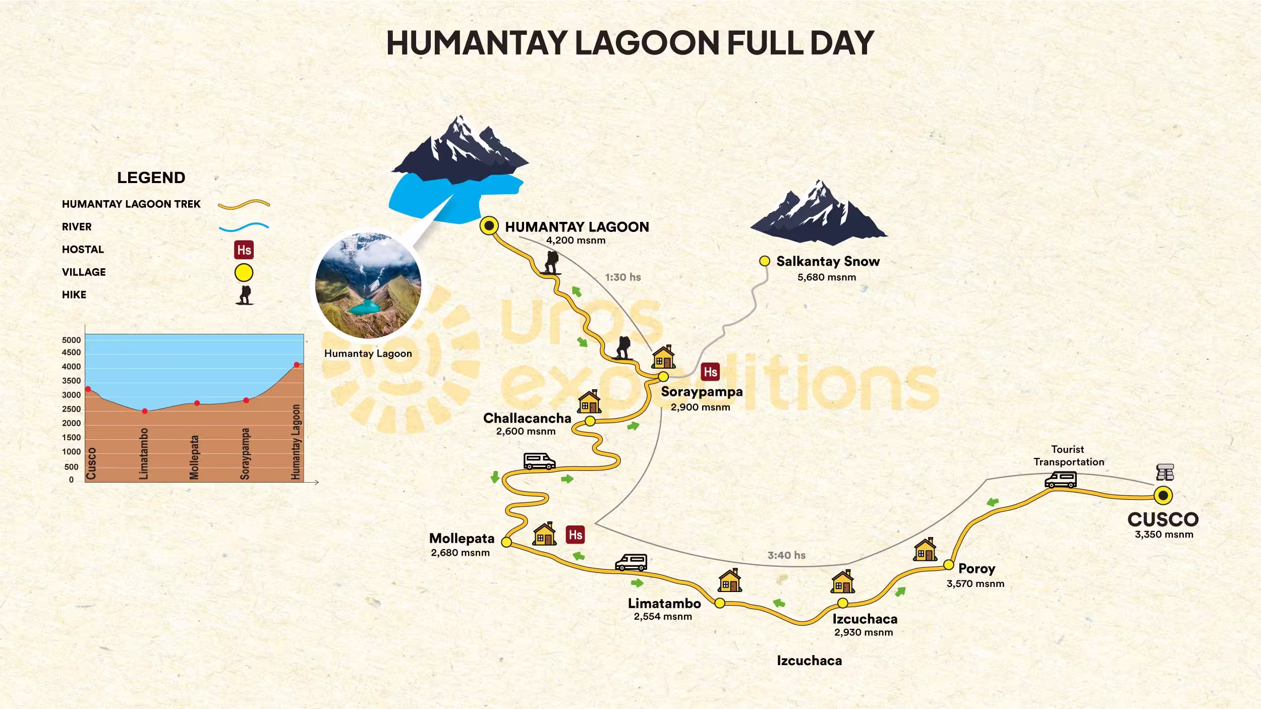 Humantay Lagoon Full Day
