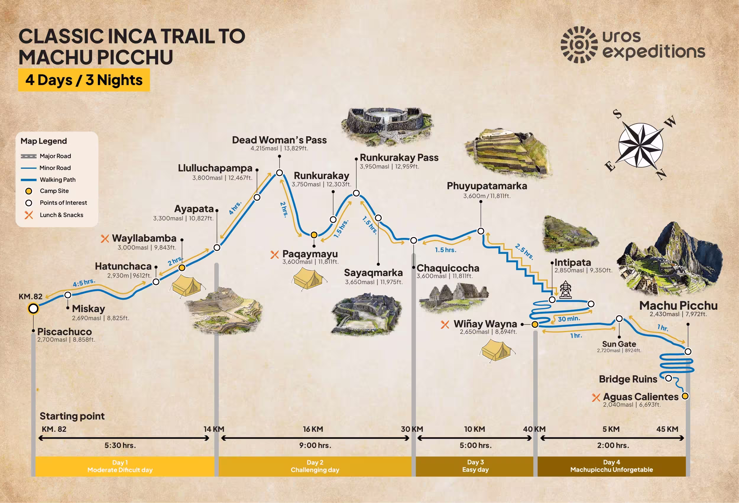 inca trail to machu picchu 4days / 3 nights