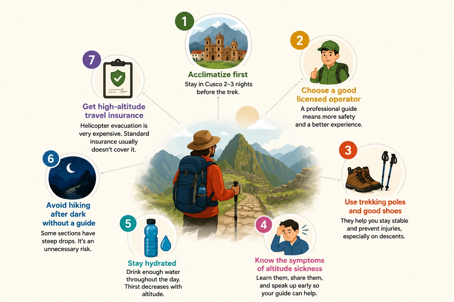 Inca Trail Preparation Tips