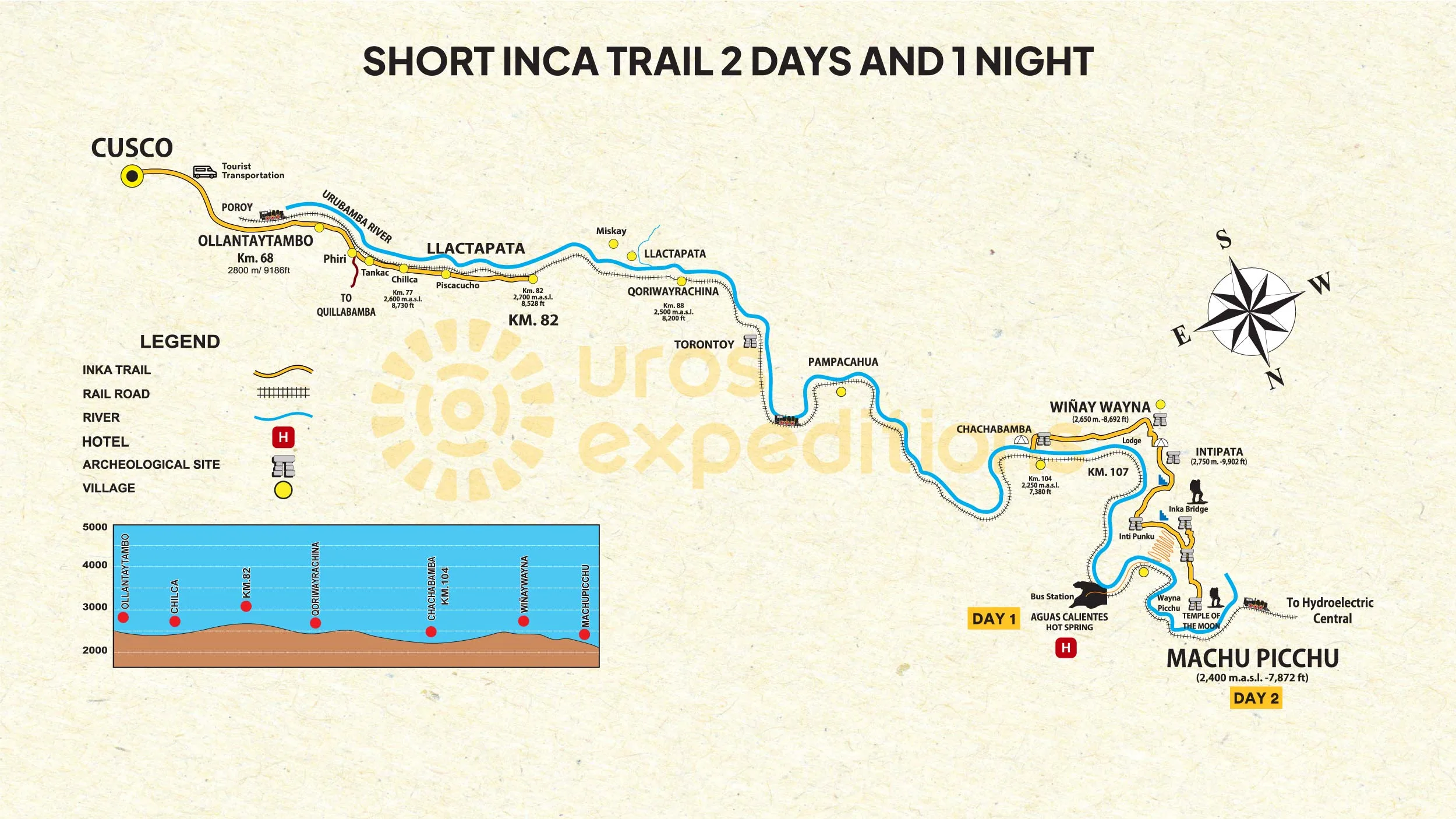 Short-Inca-Trail-2-days-1-night