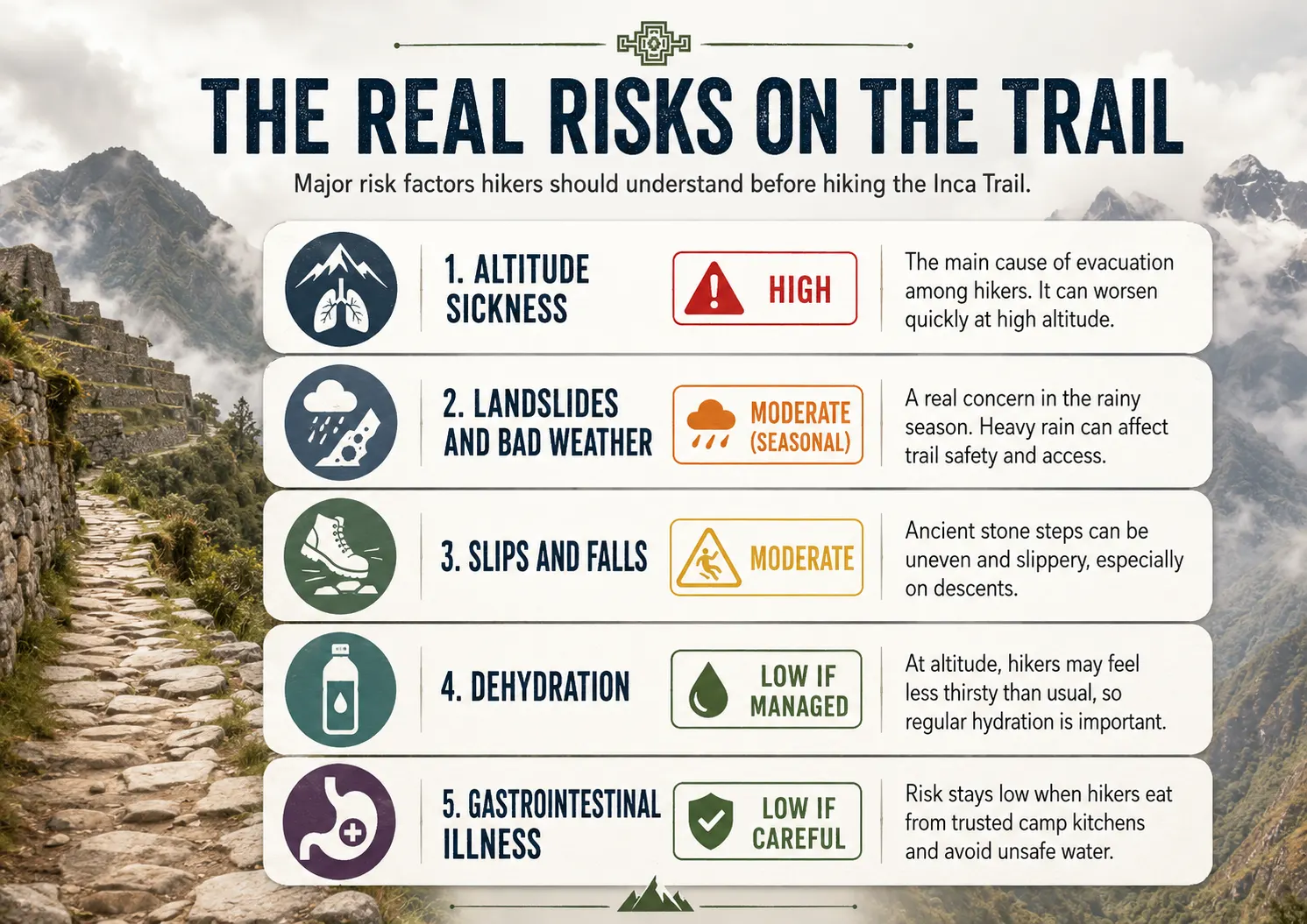The Real Risks on the Trail