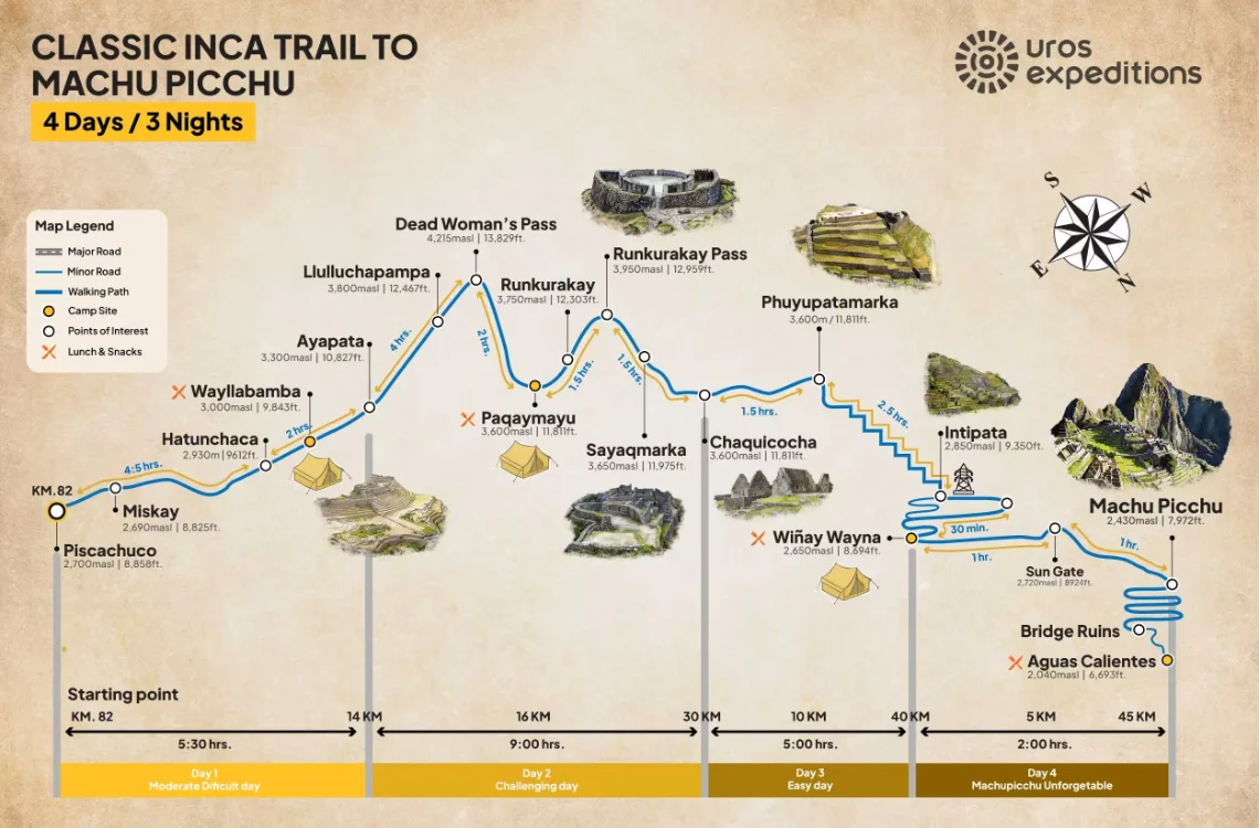 The map classic Inca Trail 4 days and 3 nights