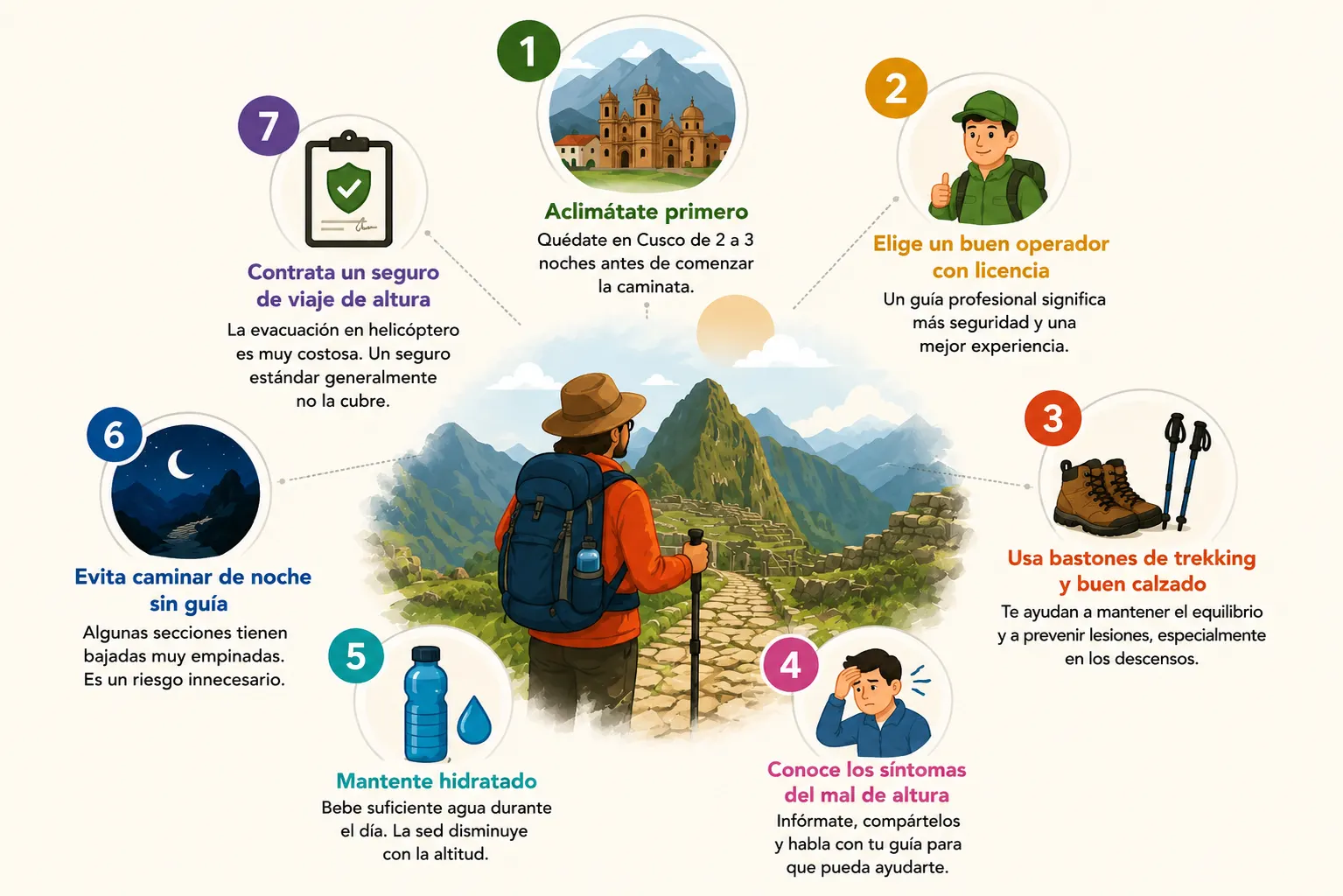 Tips de preparacion para el cmaino inca