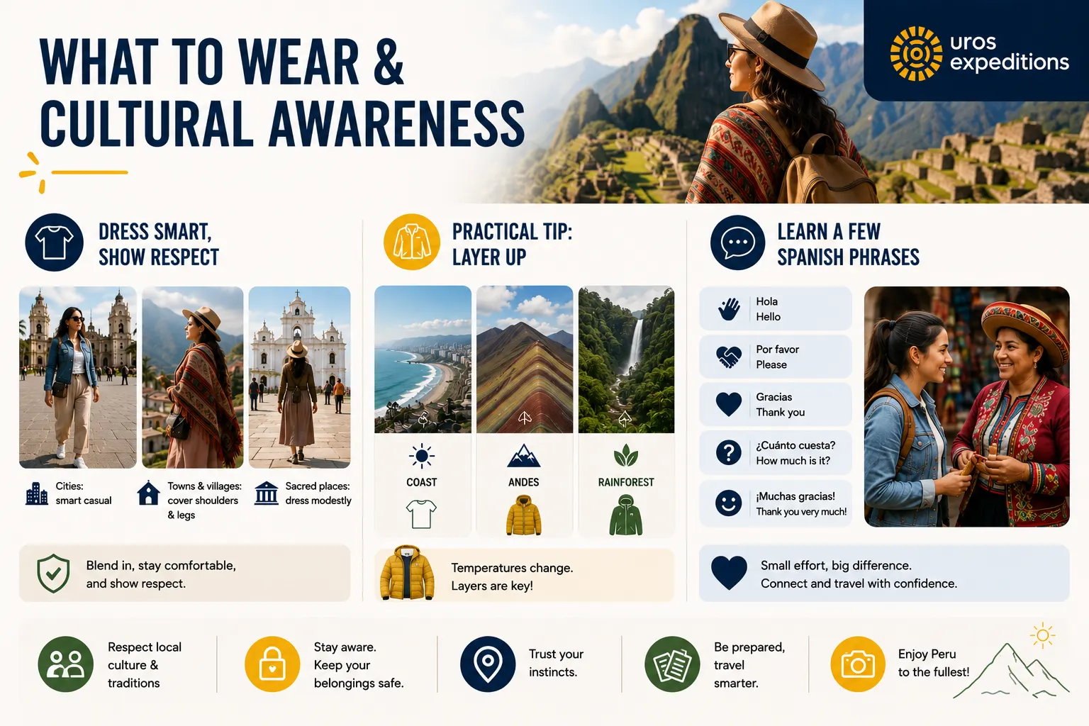 What to Wear & Cultural Awareness