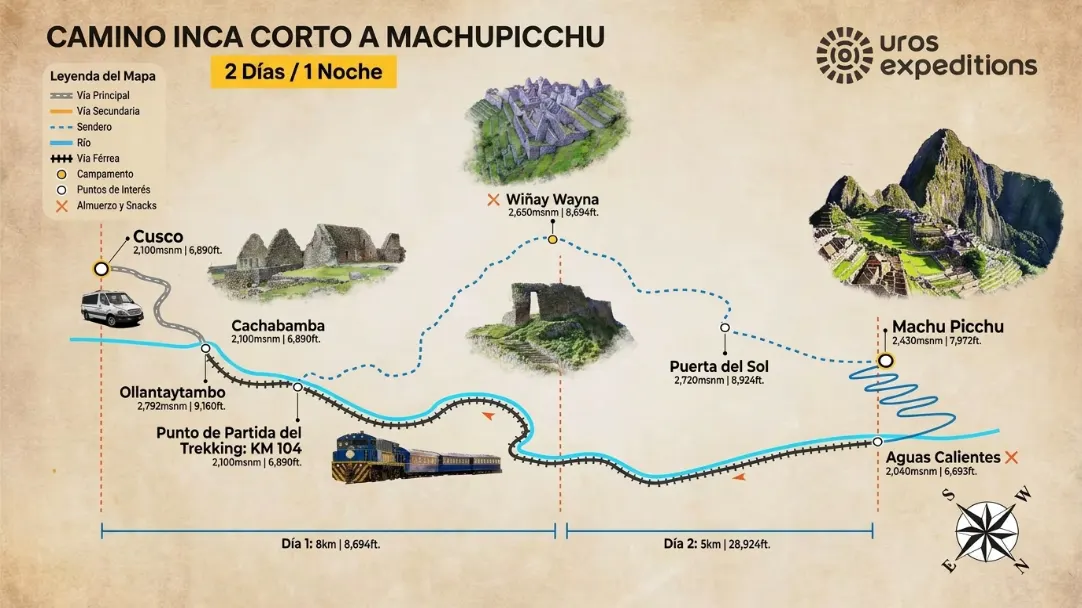 camino corto a machupicchu