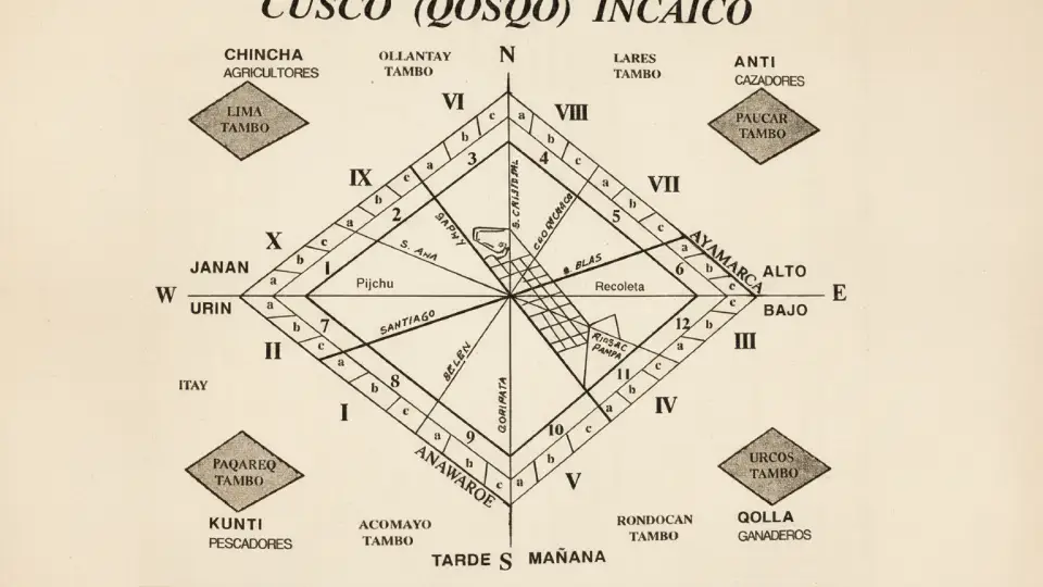 Punto de salida de los 4 camios Inca desde la ciuadad del Cusco
