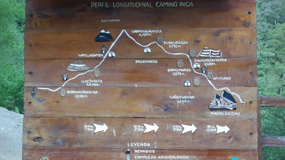 Cuadro de cronograma del camino Inca hacia Machu Picchu