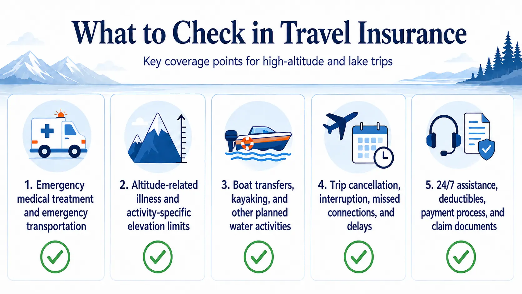 Lake Titicaca travel insurance coverage checklist