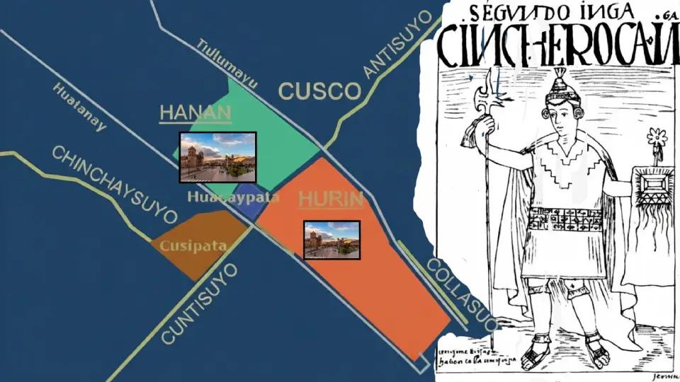Sinchi Roca en el Imperio Inca